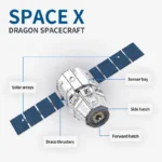 A white and gray spacecraft model with blue solar arrays is displayed with labeled parts.