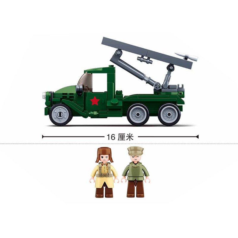 Actual Model Size